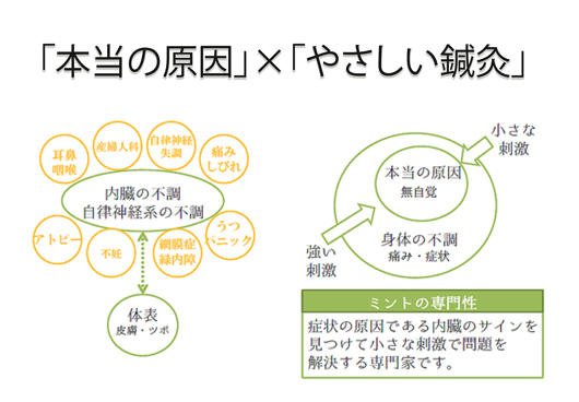 治療方針
