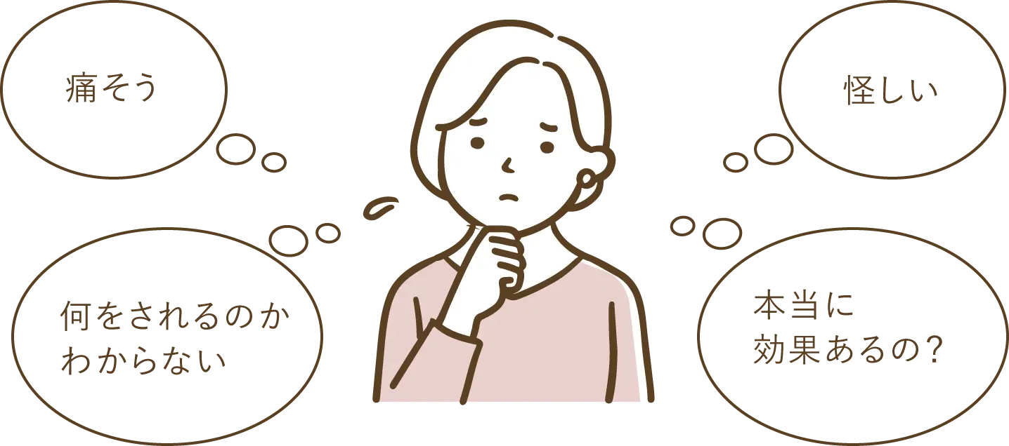 鍼灸へのイメージ