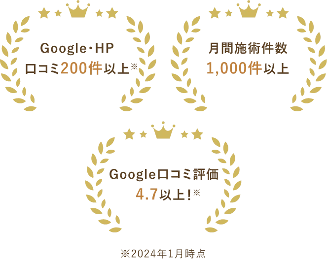 口コミ等の状況