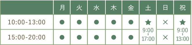開院時間を表すテーブル