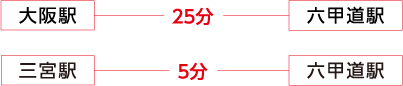 電車でお越しの方